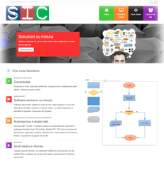 www.sicinformatica nel 2012